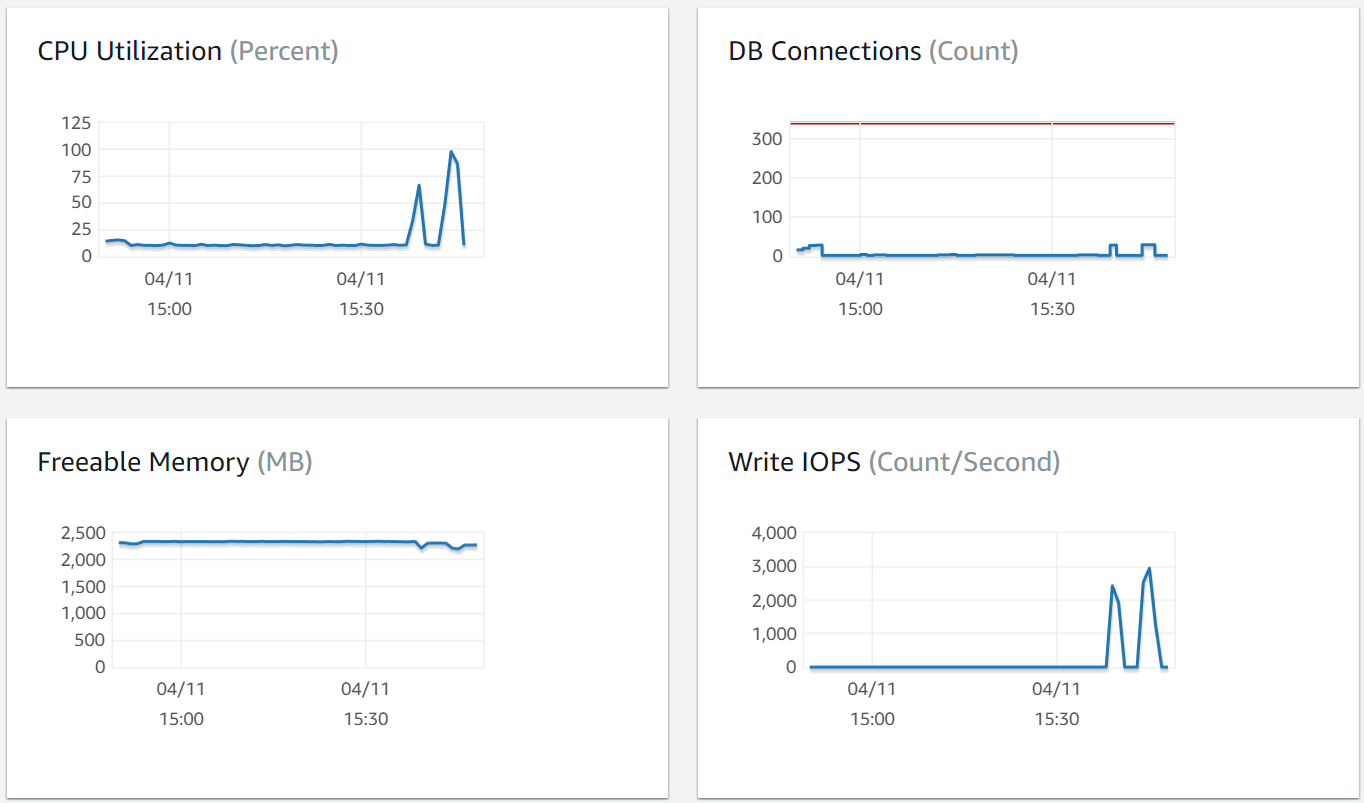 AWS RDS Health Metrics